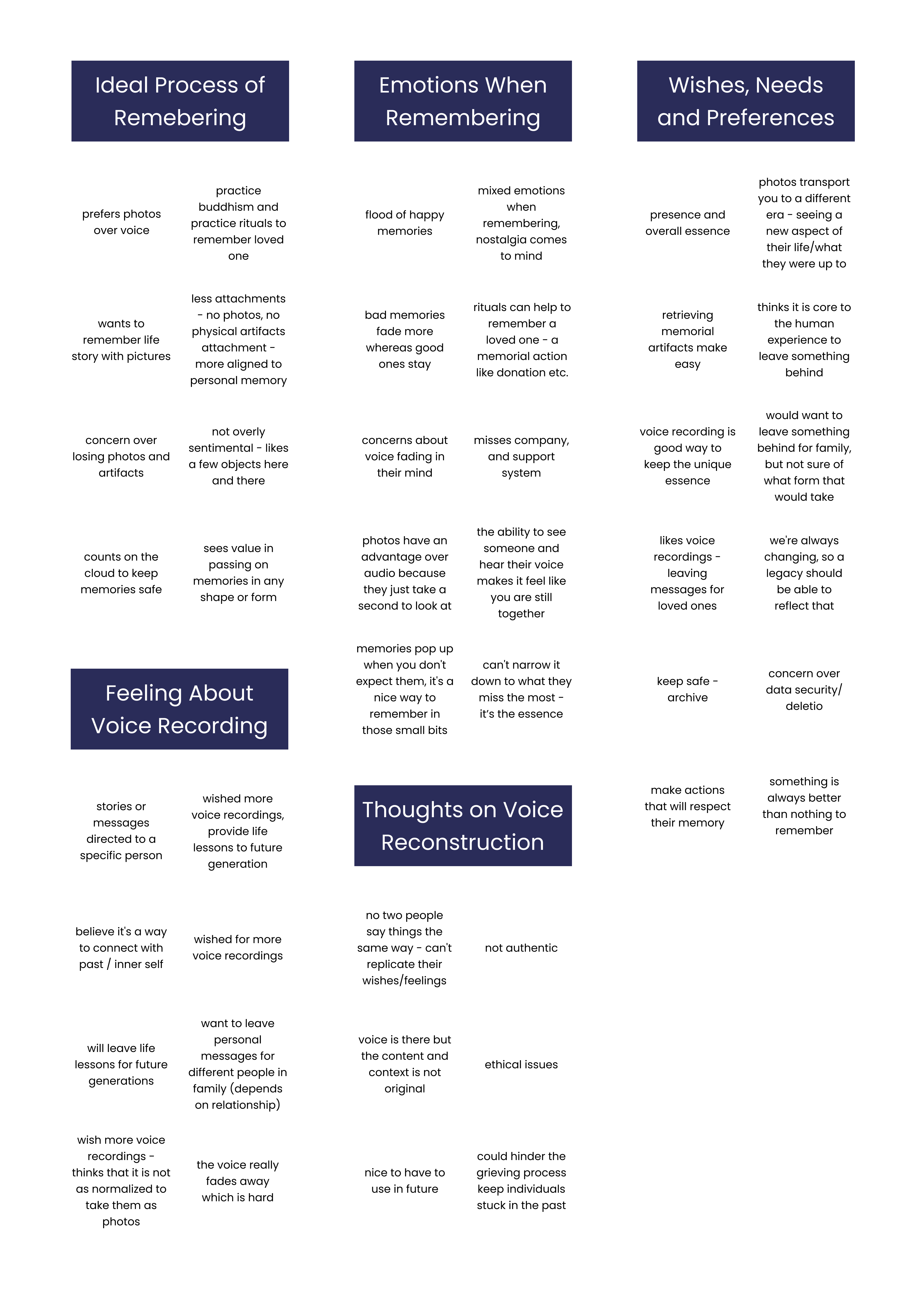 affinity mapping