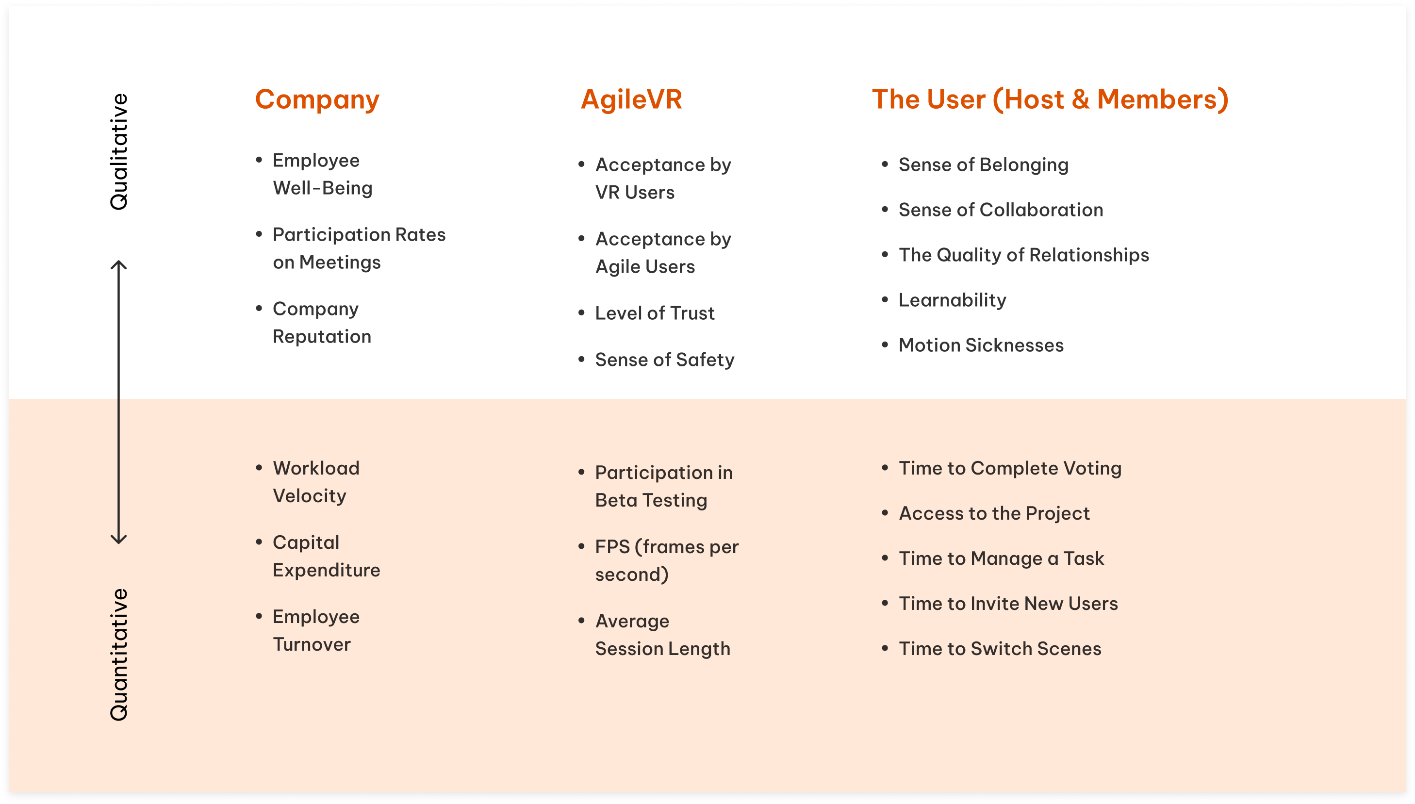 Success Metrics